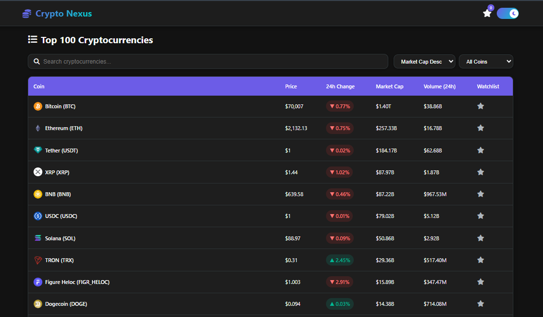 Crypto Nexus Price Tracker Screenshot